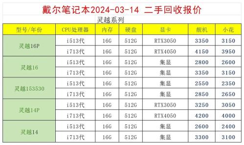 戴尔电脑费用一览表