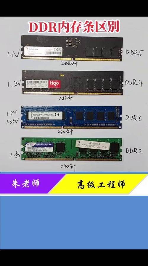 ddr5怎么样