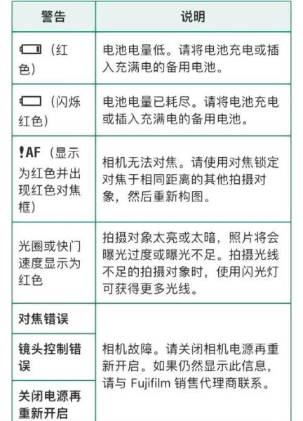 佳能单反与数码相机的区别?