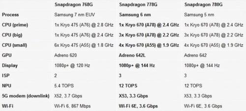 高通骁龙778对855除了5g差距在哪里,哪个性能更强?
