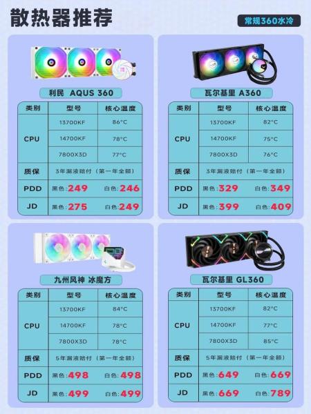 水冷散热器什么牌子好,推荐水冷散热器前十品牌排名榜排名