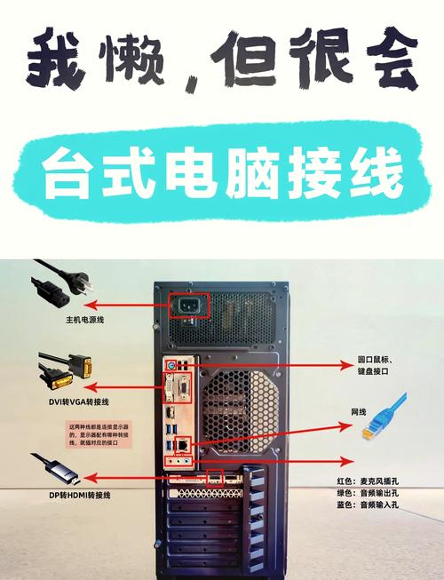 电脑主机后面的接线都有哪些?