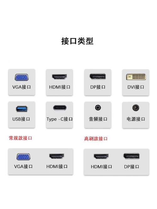 台式电脑的显示器是插在哪个口上的