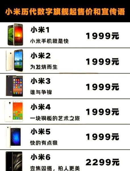 小米历代手机时间顺序,小米手机年代表