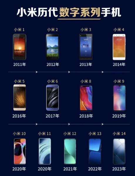 小米电视分体式主机有几代