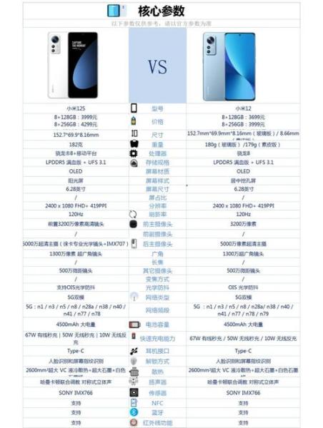 小米现在出到第几代了