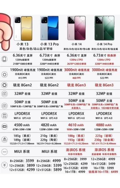 小米共有多少种版本,截止2014年2月22日?一定要说全!有急用!!!_百度...