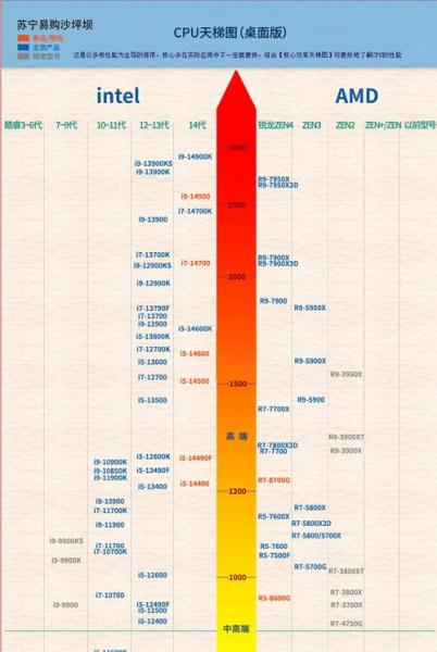 e5处理器天梯图最新2023