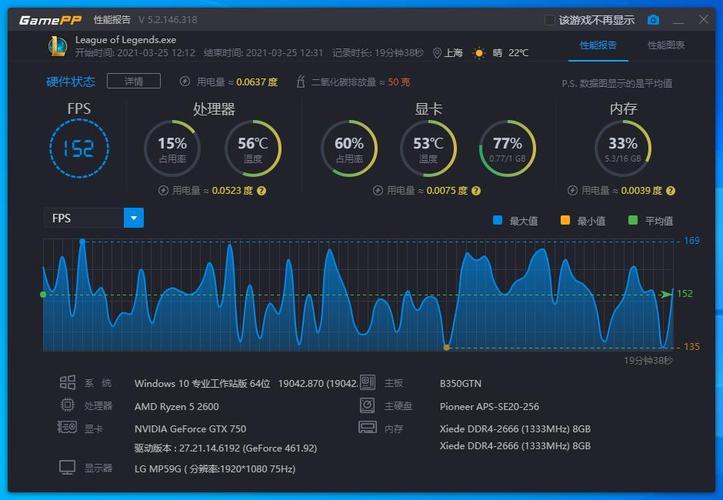 gt750m在台式电脑中相当于什么水平?