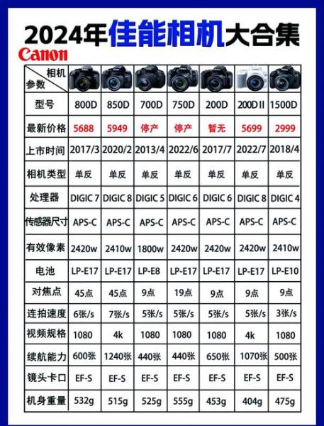 佳能数码单反相机哪款性价比高