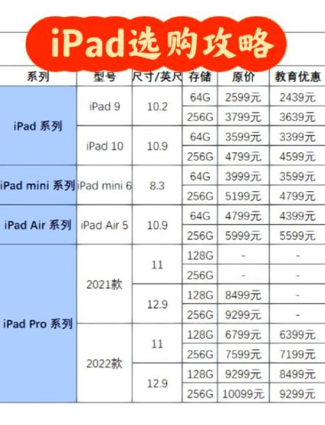 苹果mini2屏幕多少寸