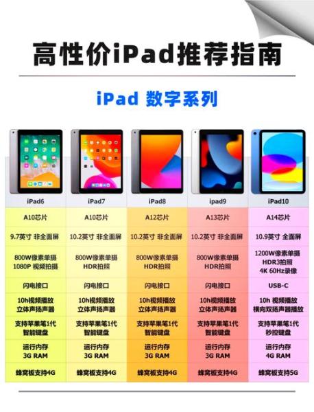ipadmini1和2的区别性能外观大对比