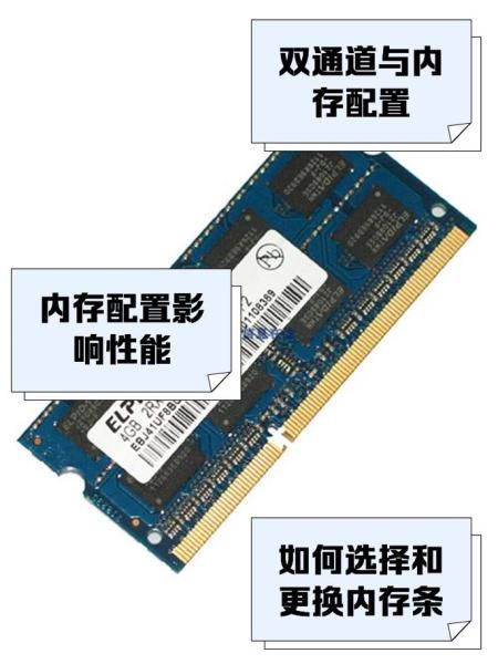 华硕a450c加装固态硬盘