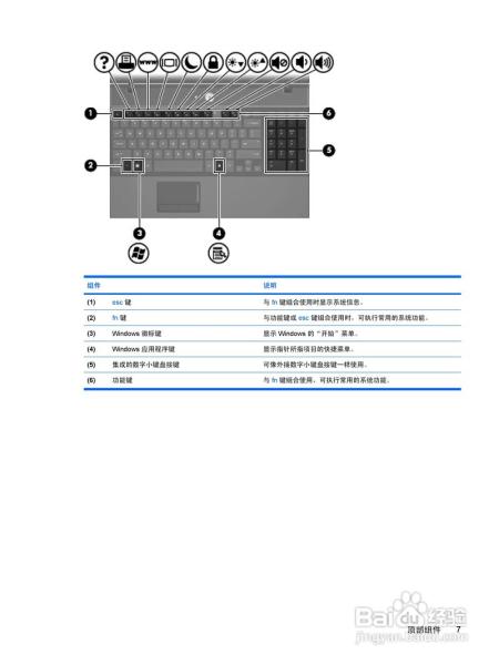 hp4411s单插槽最大可支持内存几个G??