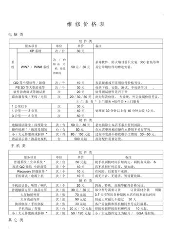 戴尔笔记本屏幕轴坏了维修多少钱
