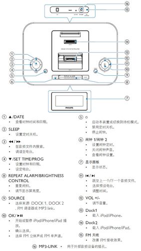 飞利浦DC295苹果充电底座音响的fm天线怎么用