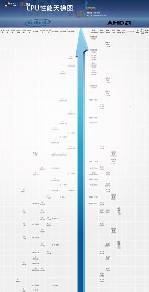 英特尔酷睿第五代和第四代有什么不同