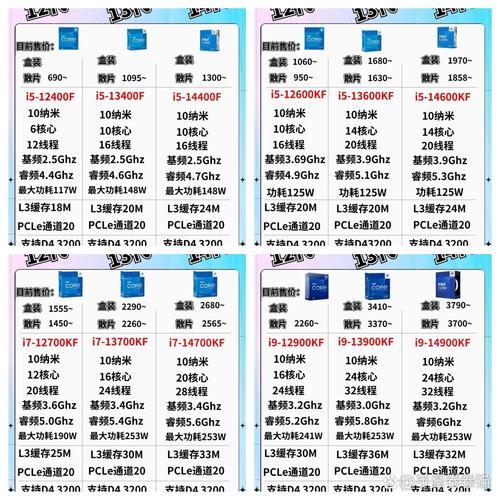 如何分辨英特尔cpu的第几代?