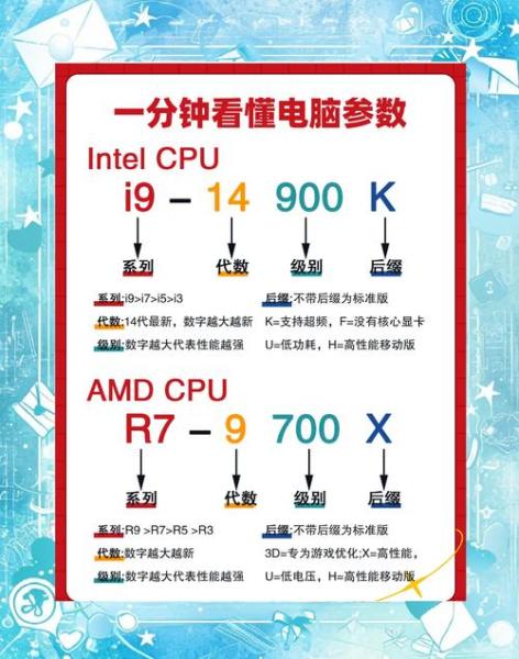 英特尔怎么看几代