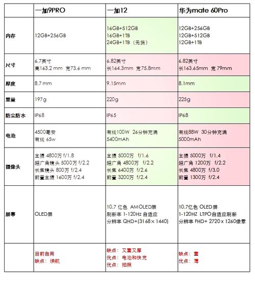 一加9pro多重