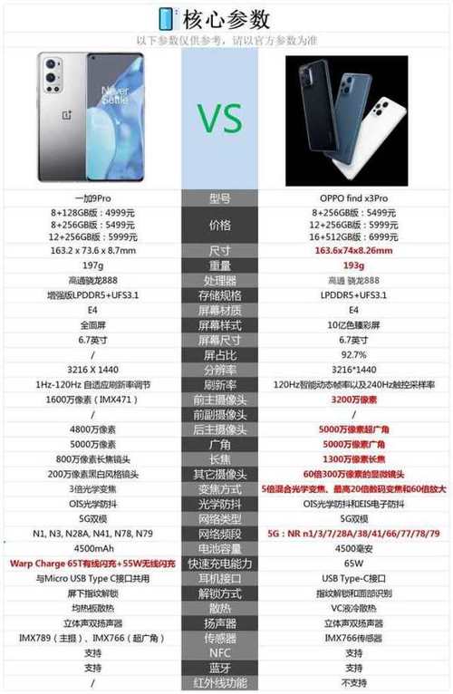 一加9pro屏幕尺寸