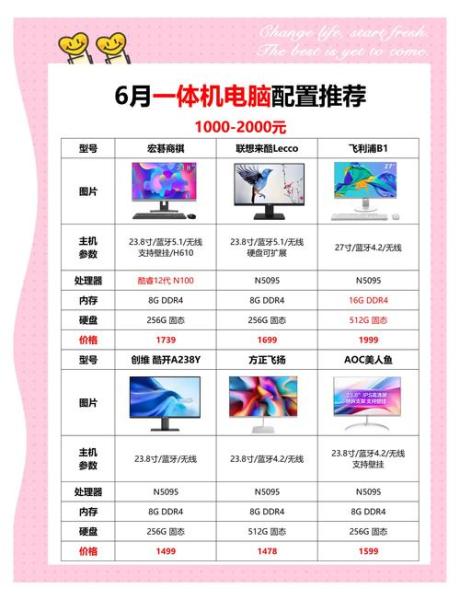 电脑一体机哪一款好