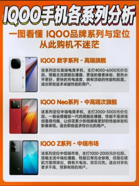 iqoo手机网络非常差?