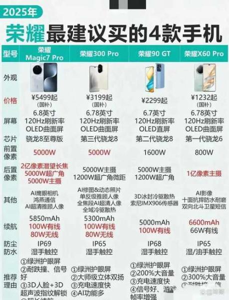 华为畅享系列手机大全