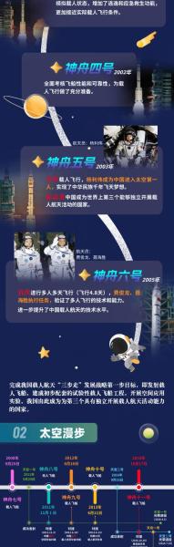 神舟八号,九号,十号是什么时候发射的?发射地点在那?宇航员是谁?有什么...