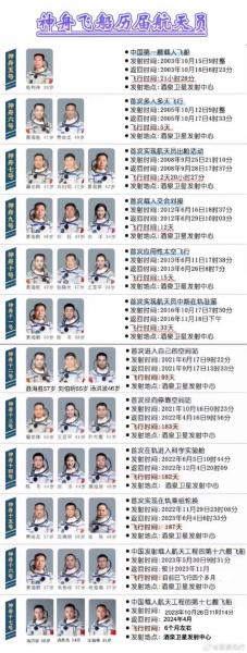神州一号到神州十号是什么时候发射的,里面坐的飞行员是谁?