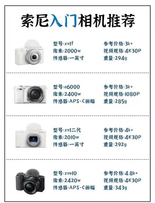 索尼单反型号哪个好