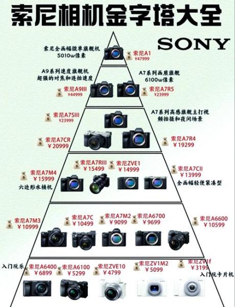 索尼微单全画幅哪款比较好