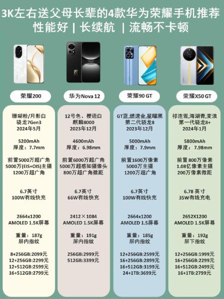 华为mate7手机哪款比较好用