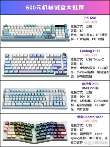 红轴、青轴、茶轴、黑轴:Cherry机械键盘轴体如何选取?