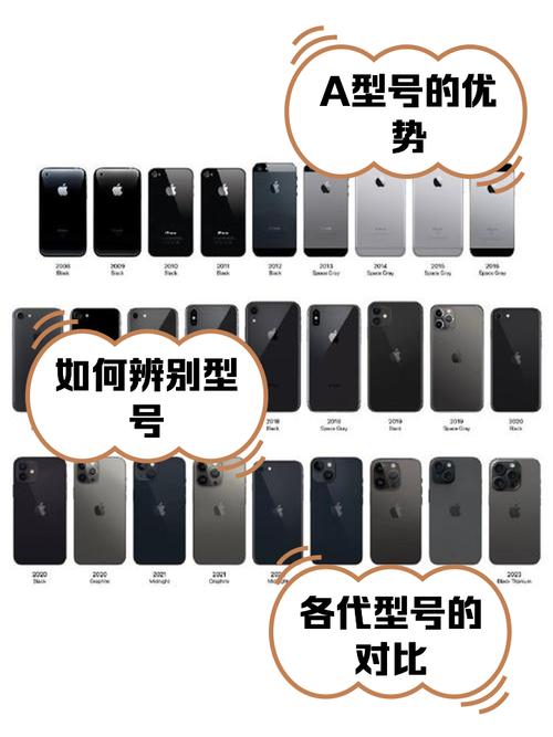 苹果a1700是什么型号