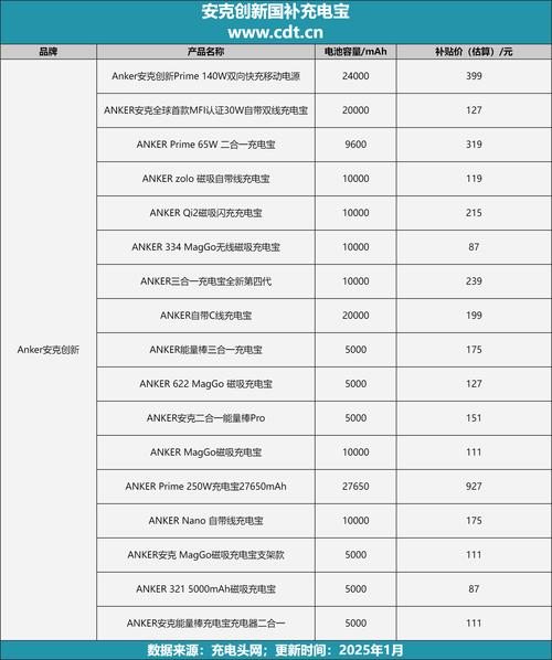 现在金山数据恢复充多少钱可以使用?