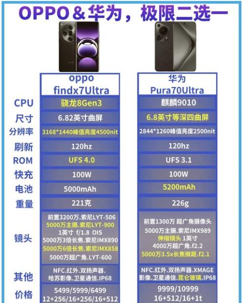 OPPO手机系统好用么?与安卓系统有什么不同?