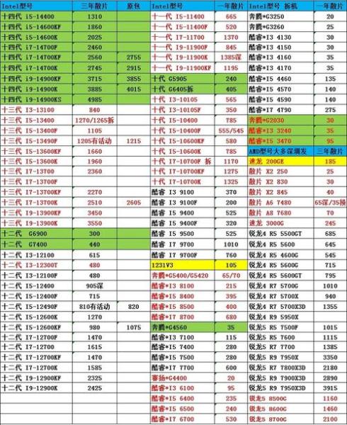 amda87500相当于i几代
