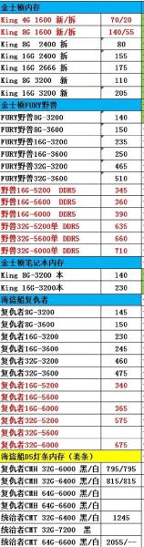 a87500什么时候上市的