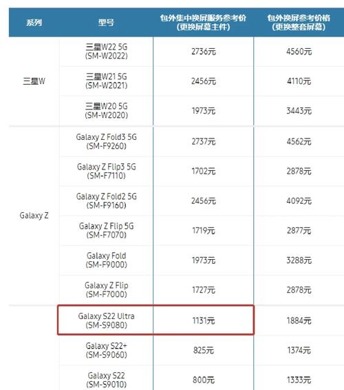 华为荣耀6x内屏坏了多少钱