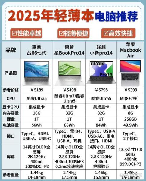 笔记本电脑,2020性价比排名你知道吗?