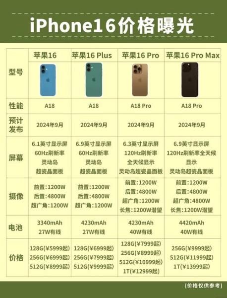 ipad第六代是什么时候上市的