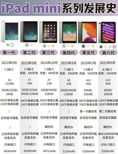 苹果手机每一代按顺序是什么