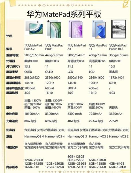 最强平板电脑cpu平板电脑什么处理器好