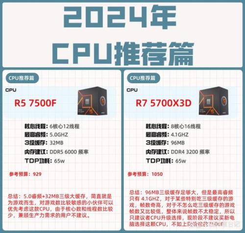 l9400处理器相当于i几