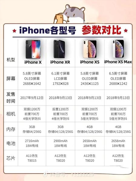 xmax尺寸多大