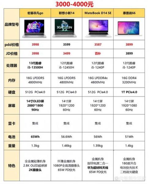 哪家笔记本电脑比较好用满足办公和娱乐