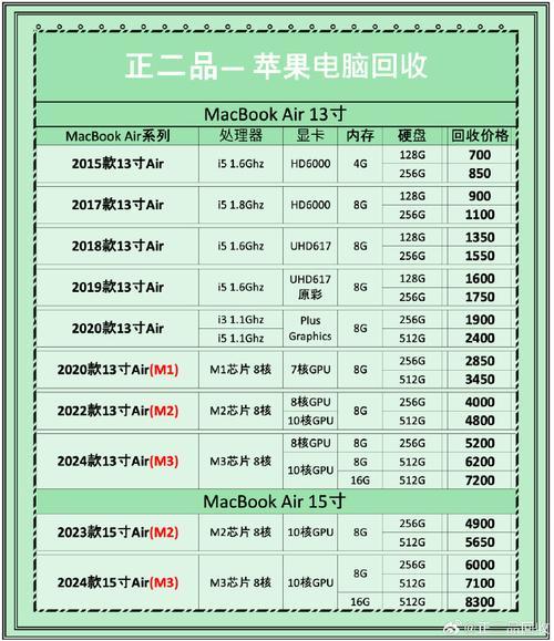 二手电脑一般多少钱