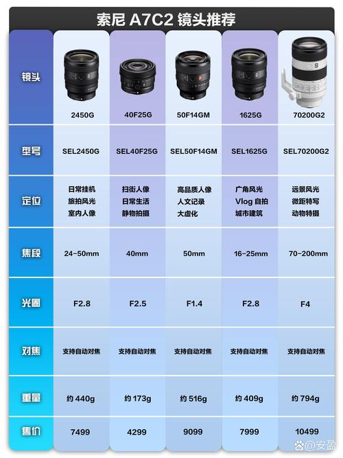 尼康D5配640镜头与索尼A1配600定镜头对比画质如何?