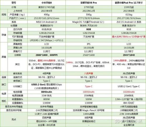 2024安卓平板电脑推荐!高性价比小米/荣耀/vivo/OPPO/联想/三星平板...